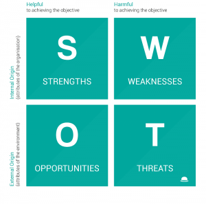 SEO-da SWOT matrisi - SEO strategiyasında necə istifadə etmək olar?