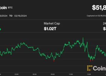 Bitcoin 52 000 dollarda durğunlaşır: Çıxarış üçün yaxşı xəbər - Swissblock