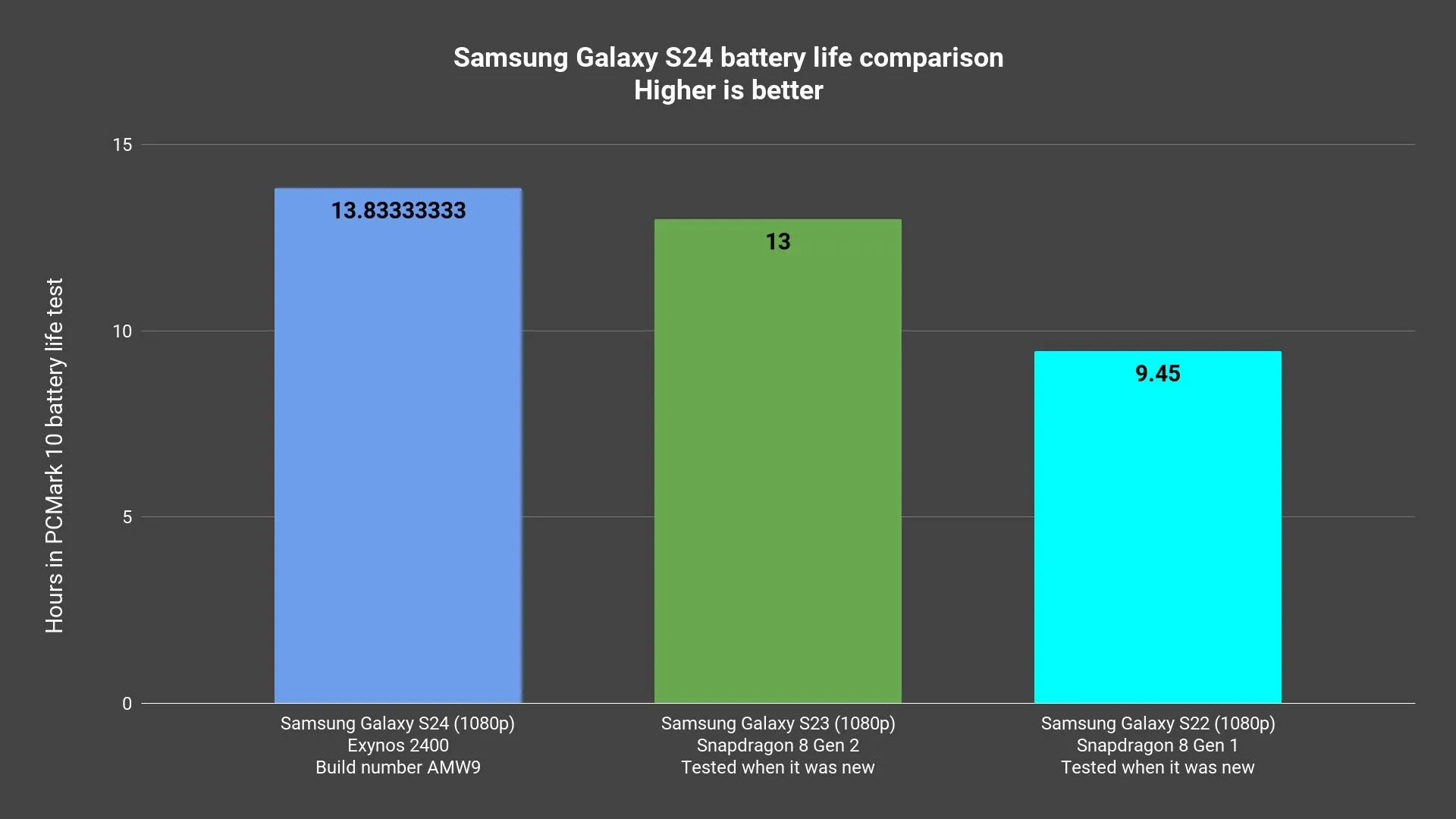 Samsung Galaxy S24 ilə tanış olmaq: xüsusiyyətlər, qiymət və performans