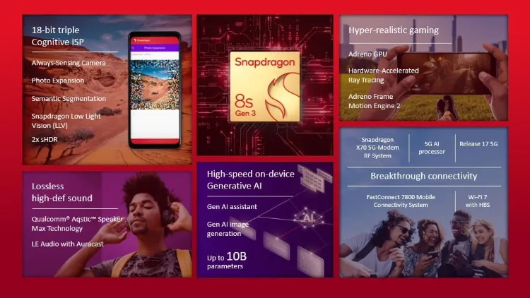 Snapdragon 8S Gen 3-də yüksələn pərdə 2024-cü ilin qabaqcıl güc mərkəzi prosessoru!