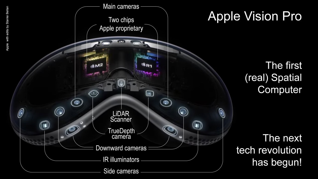 Apple Vision Pro