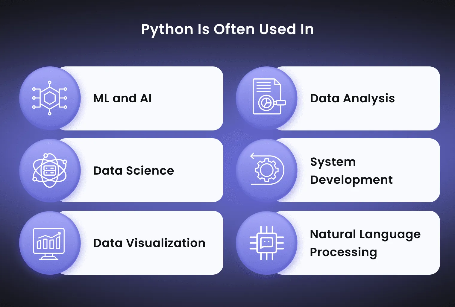 Python proqramlaşdırma dilinin xüsusiyyətləri hansılardır