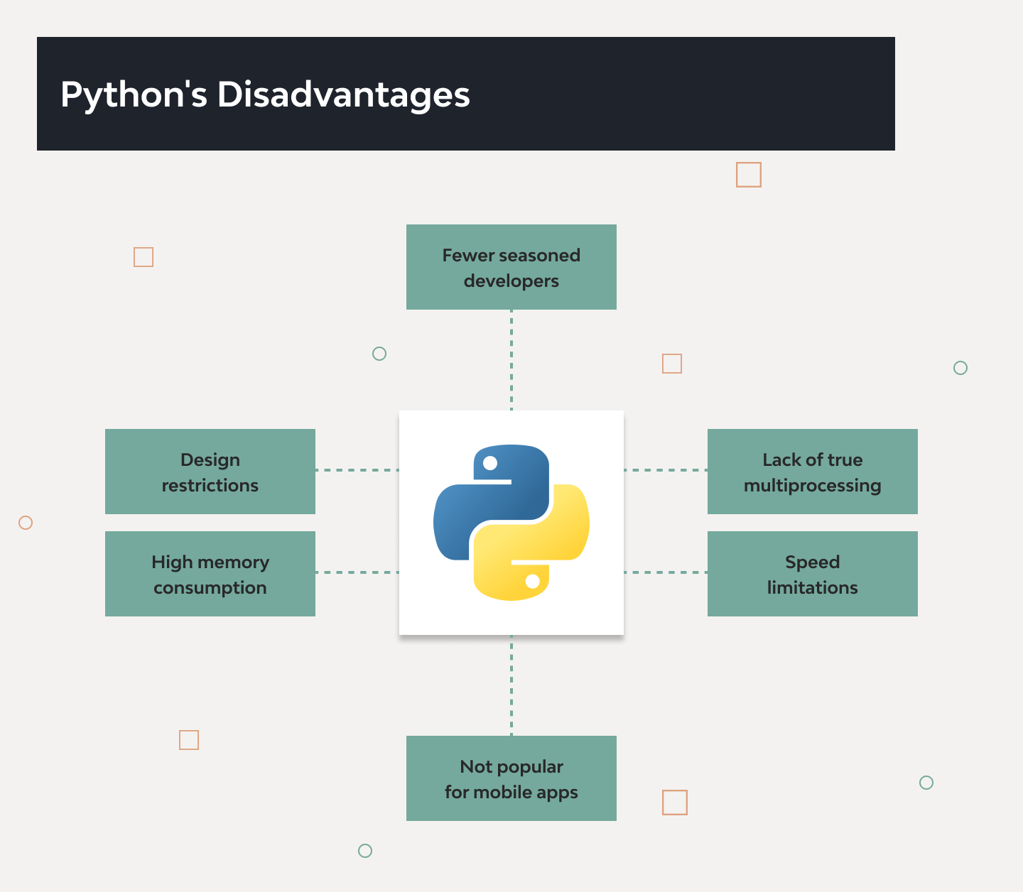 Python proqramlaşdırma dilinin xüsusiyyətləri hansılardır