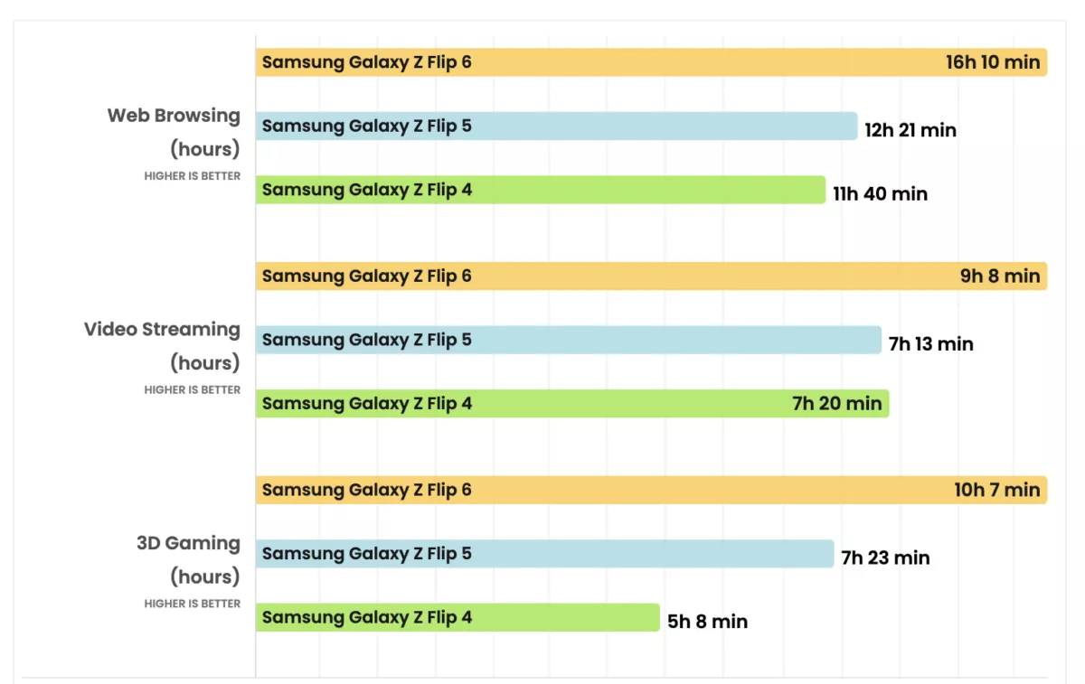 Samsung Galaxy Z Flip 6