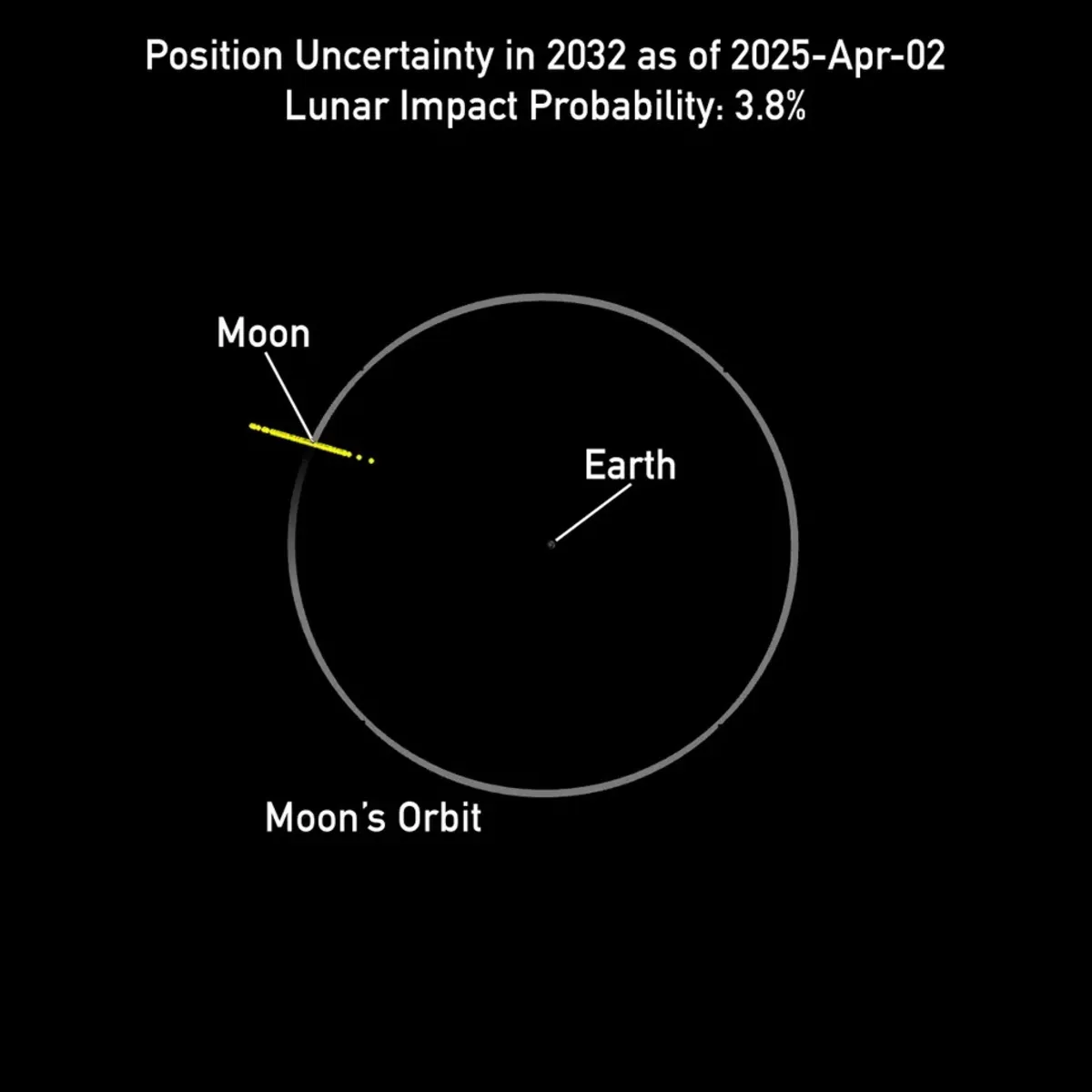 2024 YR4 Şəhəri Vuran Asteroidin Sirləri, Yer Kürəsi Amanda