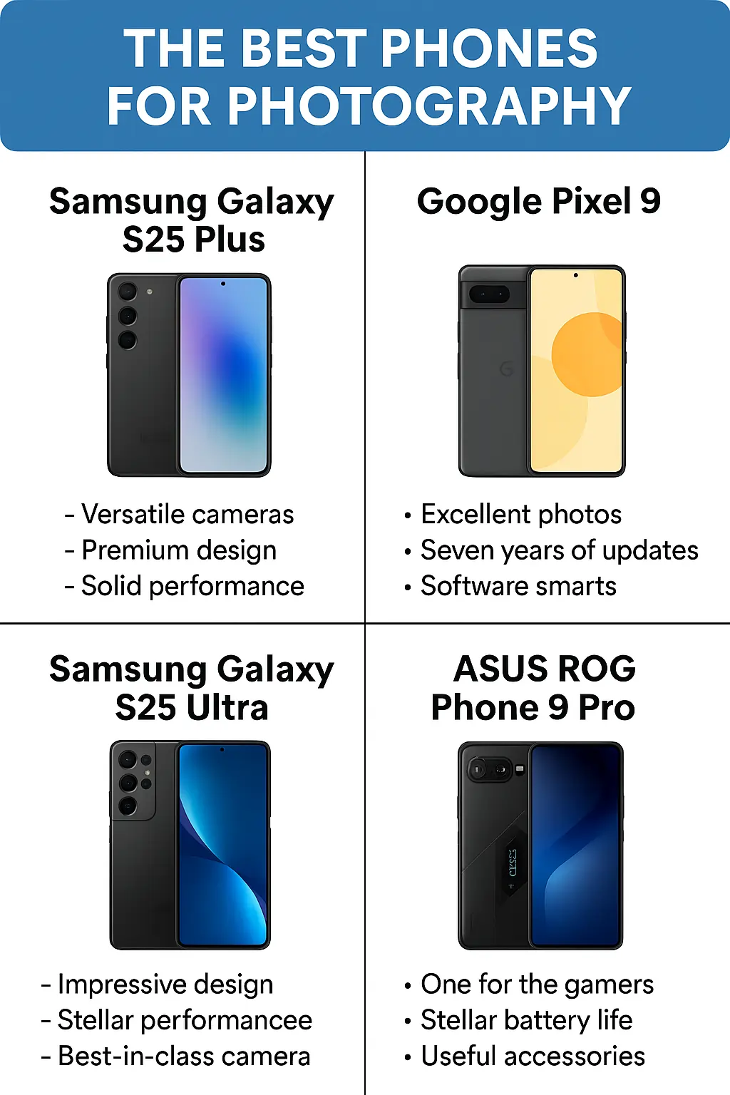 Ən Yaxşı Telefon Seçimləri + 5 Telefon seçimi 
