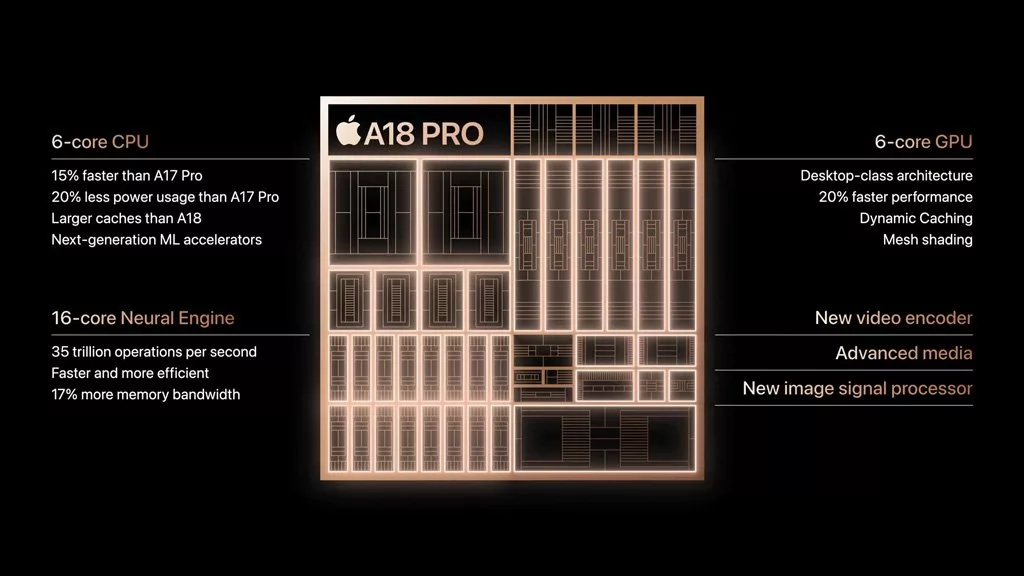 iPhone 18 Pro-da A20 çipi ilə yeni nəsil sürət