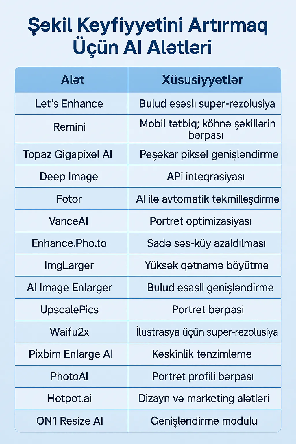 Şəkilin Keyfiyyətini Artırmaq Online 15 AI aləti