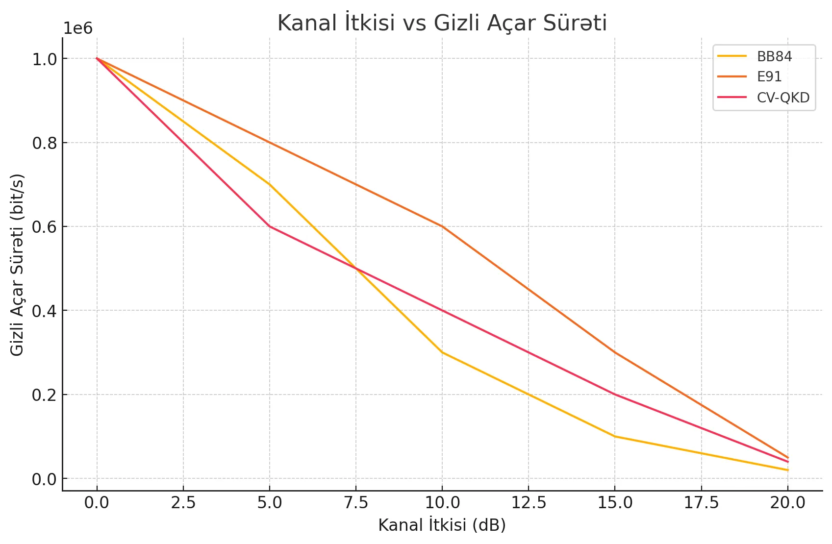 kvant kriptoqrafiya nədir Gələcəyin Təhlükəsizlik Həlli