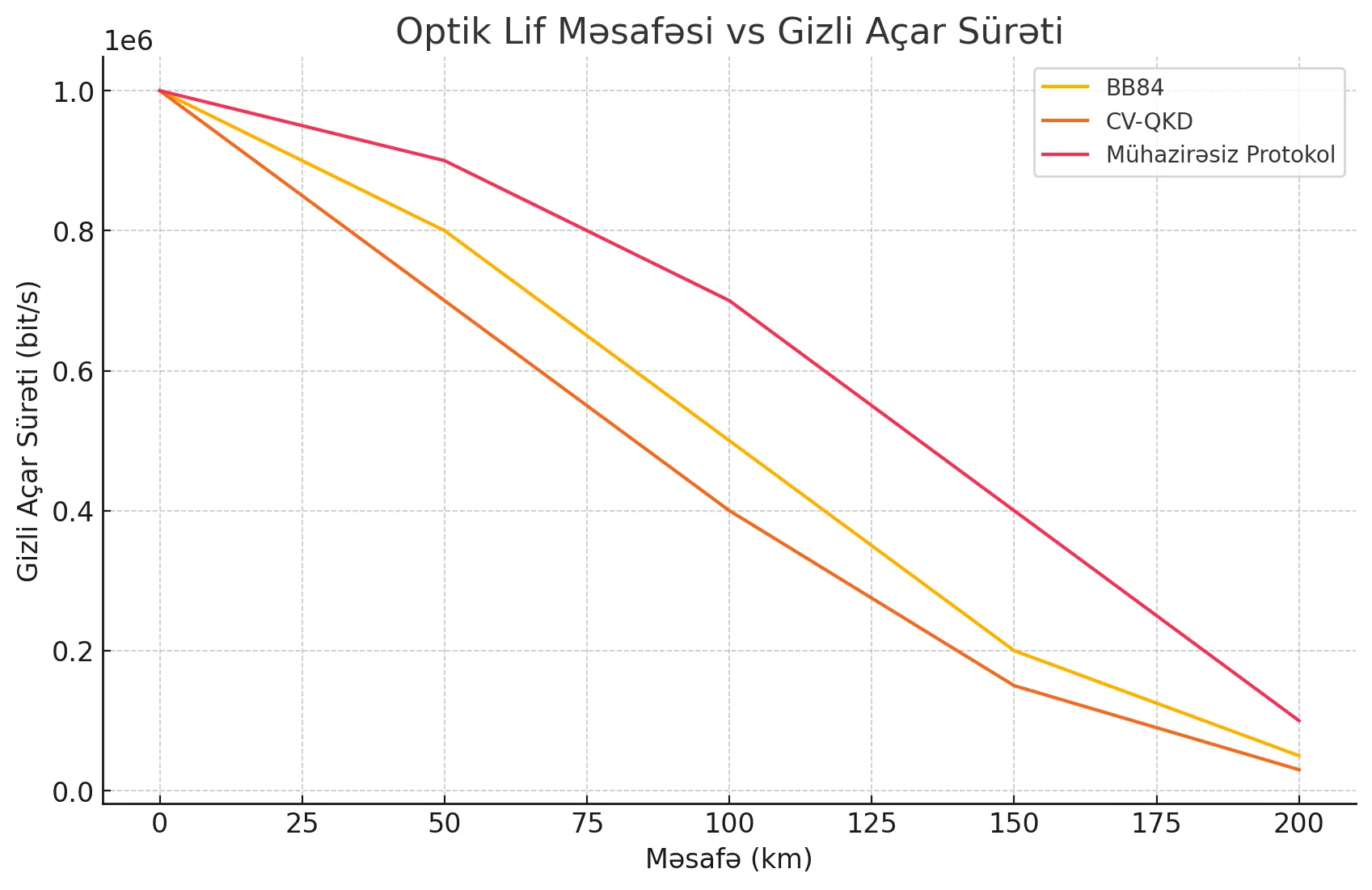 kvant kriptoqrafiya nədir Gələcəyin Təhlükəsizlik Həlli