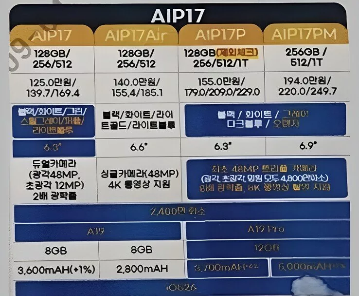 iPhone 17-dən yeni xəbər - 5 Şokedici Kamera və Batareya Yeniliyi
