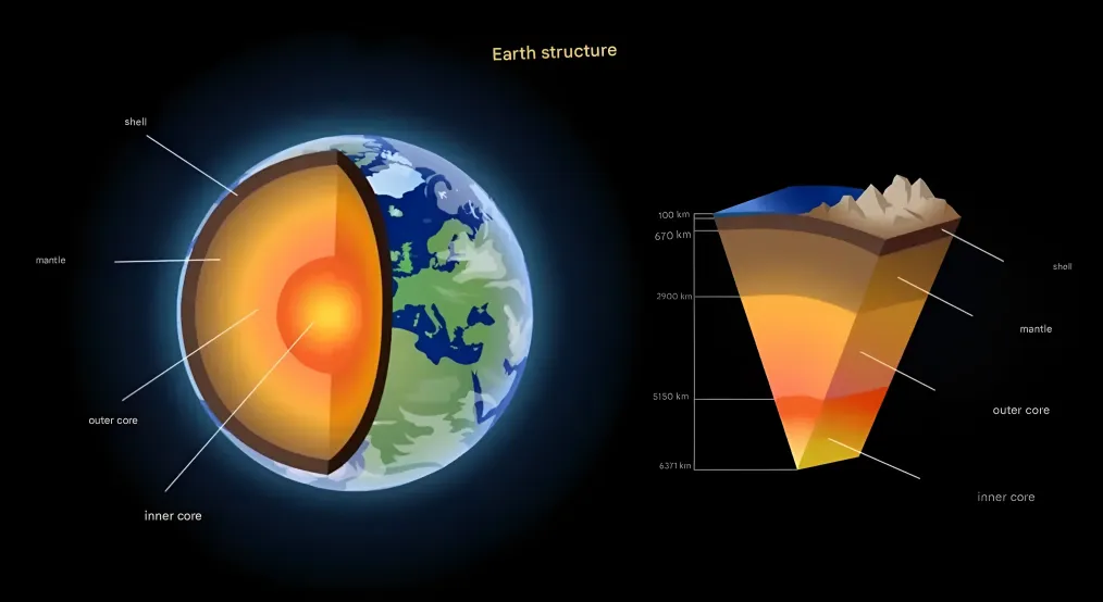 Yer mantiyası üzərində gəzmək mümkündürmü