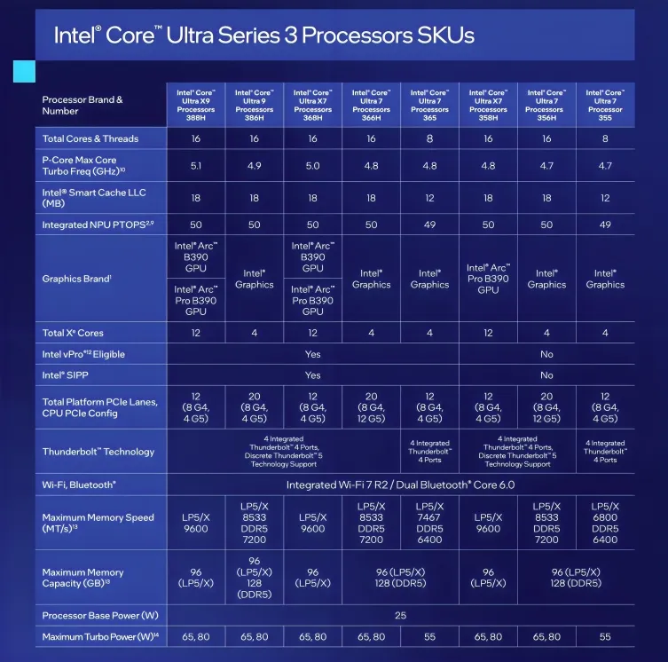 Intel Core Ultra Series 3 18A Prosesli Yeni Nəsil CPU-lar