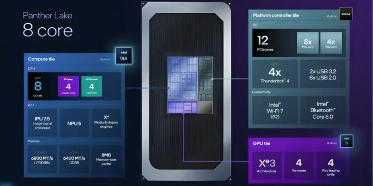 Intel Core Ultra Series 3
